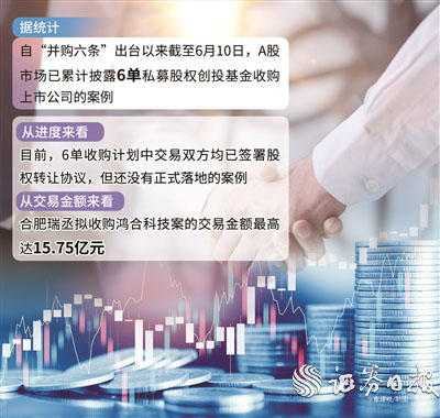 亿鑫网 政策红利激活市场需求 CVC等私募踊跃收购上市公司