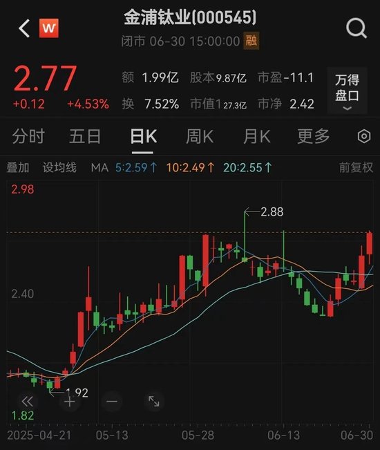 兴盛网  000545，重大资产重组！明日停牌