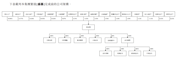 股市策略 2024营利双降、客户依赖度高企，深演智能携AI光环赴港图破局