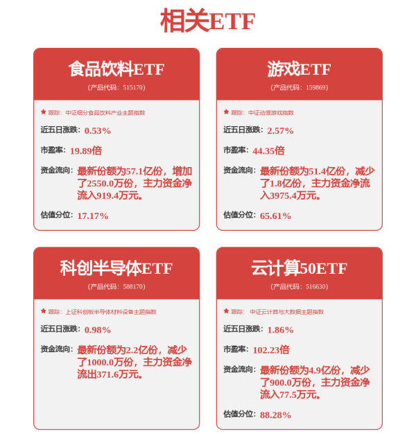 恩卓中盈 阿里巴巴-W(09988)已完成私募发行本金总额为120.23亿港元的零息可交换债券