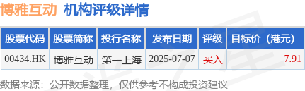 互利配资 博雅互动(00434.HK)发布公告，该公司的股份将于2025年8月21日下午一时正起恢复买卖