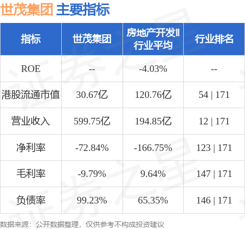 七星配资 因可换股债券获转换 世茂集团(00813.HK)发行9.81亿股